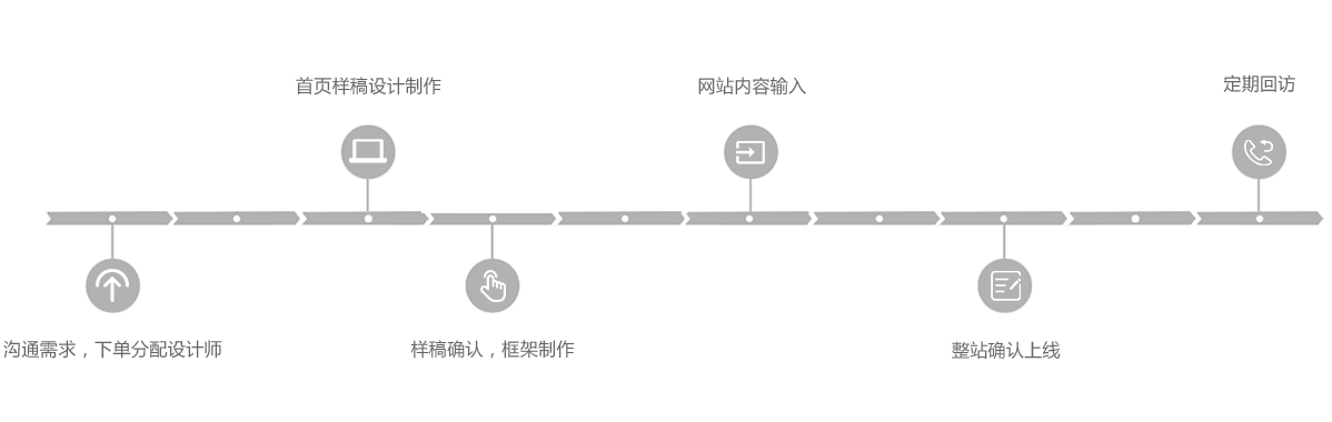 H5開(kāi)發(fā)
